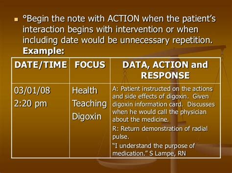 Focus Charting F Dar How To Do Focus Charting Or F Da