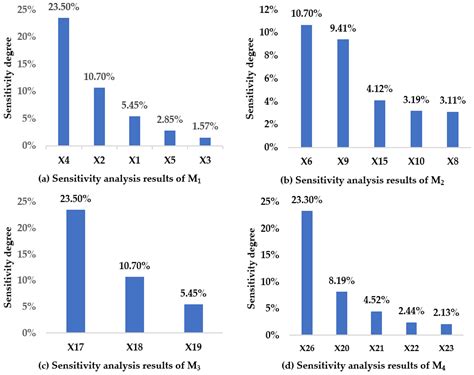 A Hybrid Model Integrating HFACS and BN for Analyzing Human Factors in
