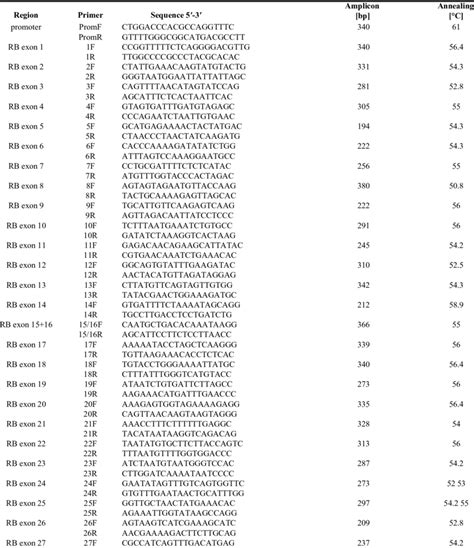 PRIMERS AND PCR CONDITIONS. | Download Table
