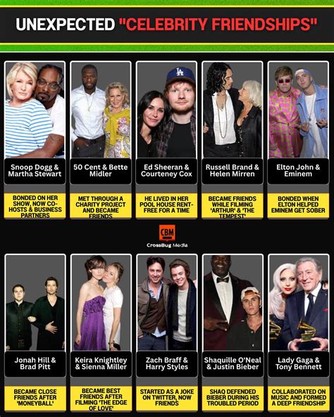 Videos - When Worlds Collide: The Most Unexpected Celebrity Friendships