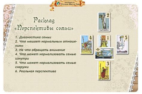 Расклад на отношения таро уэйта схема и описание