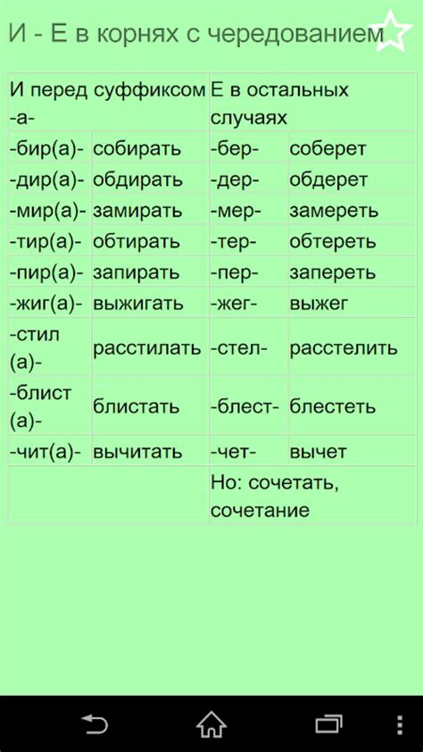 Грамматика русского языка APK for Android - Download