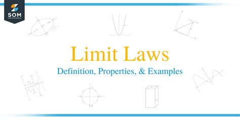 Limit laws - Definition, Properties, and Examples