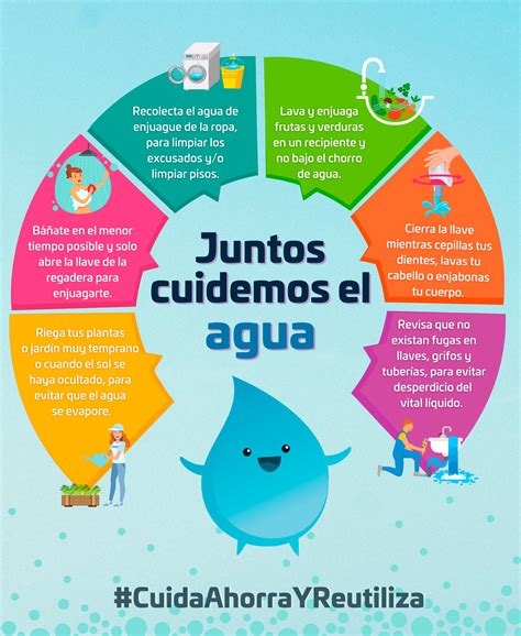 Sapao On Twitter Fomentar Un Consumo Responsable De Agua Potable