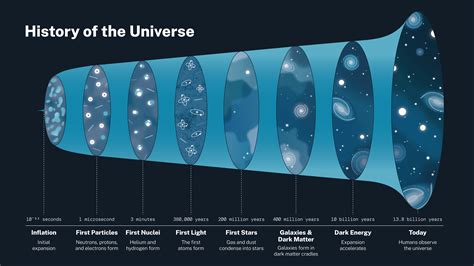 dark energy nasa science