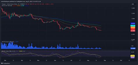 Analyse Du Prix De Polygon Matic Et Avenir De La Crypto Ia Ypred