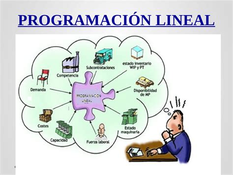 Cuadro Sinoptico La Investigacion De Operaciones Programacion Lineal Porn Sex Picture