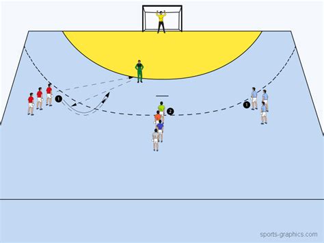Handballtraining.de - handballtraining.de
