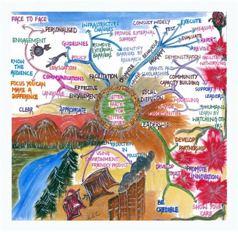 Richard Israelmind Map Art Mind Map Mind Map Art Illustrated Map