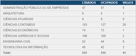 Concurso TCE RS Novo Edital Pode Ser Publicado Em 2023