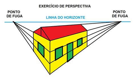 Aula De Arte Professor Douglas Perspectiva Planos E Profundidade