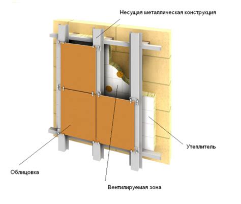 Устройство вентилируемого фасада » Все о металлургии