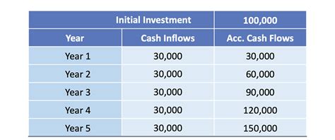 simple payback period elucidate education