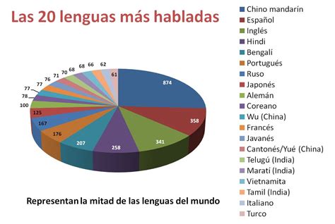 Blog De Josep Lenguas Del Mundo