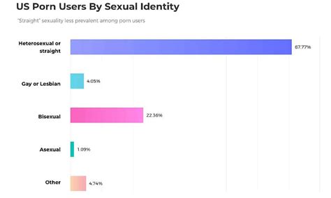 XHamster Shows Straight Folk Celebrate Pride By Consuming LGBTQ Porn