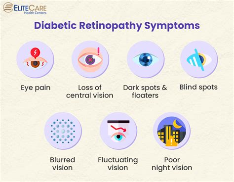 Discover Diabetic Retinopathy Symptoms & Treatment