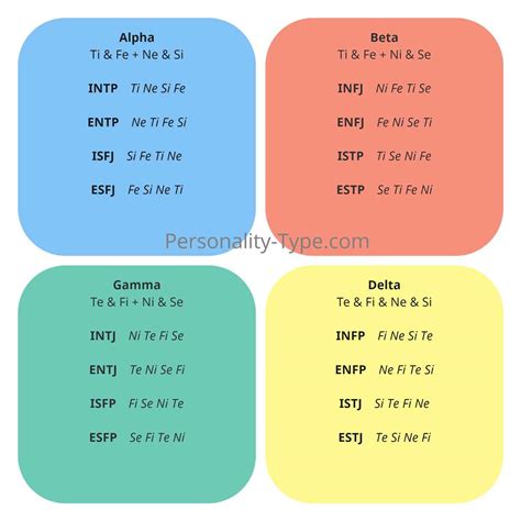 Which Personality Types Are Compatible MBTI Socionics