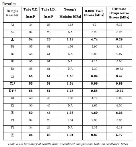 D Couvrir Imagen Contrainte De Compression Formule Fr