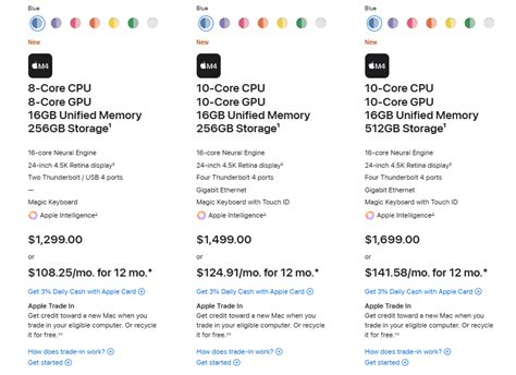 Apple представила нові iMac: чип M4, мінімум 16 ГБ оперативної пам’яті ...