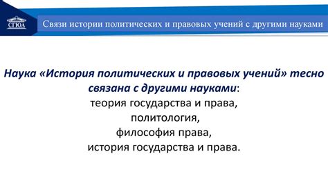 История политических и правовых учений - презентация онлайн