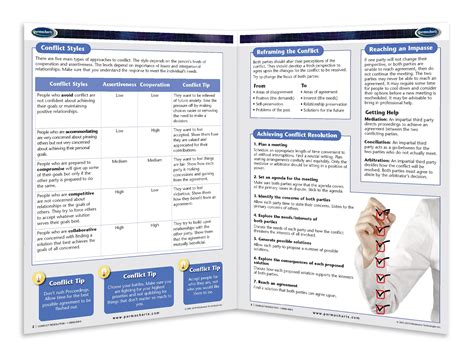 Conflict Resolution Guide - 4 - page Laminated Quick Reference Chart