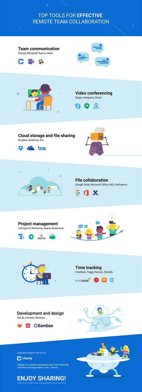 New collaborative tools will soon be added to the team portal 3