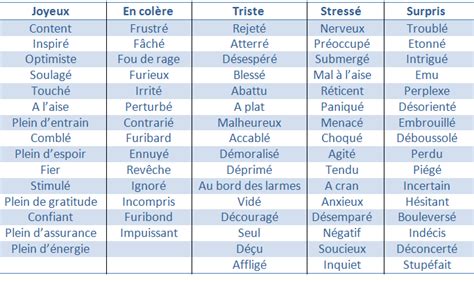 Accueillir Les Conflits Avec La Communication Nonviolente Artofit