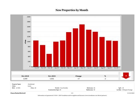 Buyers are reacting to the car guru austin customer service scores 4