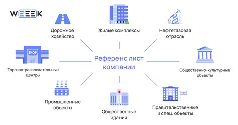 Референс-лист: как правильно составить, оформить. Образцы для примера
