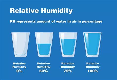 humidity nesdis national environmental satellite data
