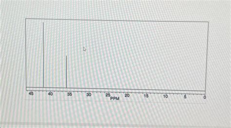 Solved Mass spectrometry of an unknown compound revealed a | Chegg.com