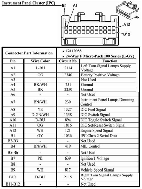 Pinout Gm Instrument Cluster Wiring Diagram Diysity: Gm Inst