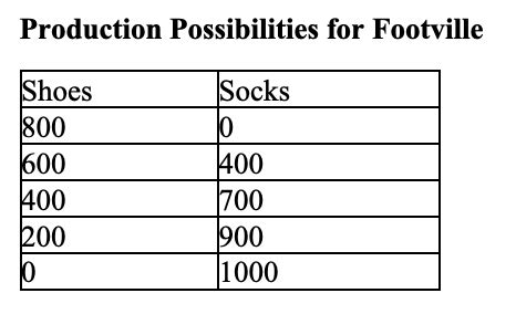 macro quiz questions abel embaye flashcards quizlet