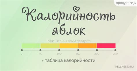 Сколько КАЛОРИЙ в 1 ЯБЛОКЕ – зеленом, красном, голден 100 г