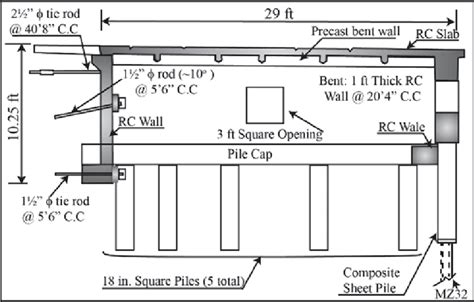 Schematic Of Seawall Section Download Scientific Diagram