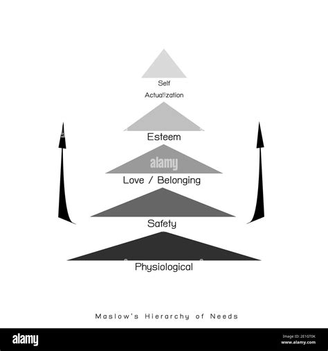 Social And Psychological Concepts Illustration Of Maslow Pyramid Chart