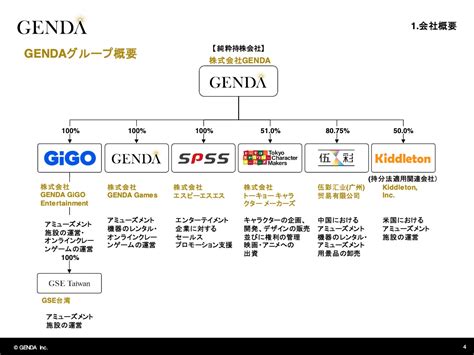 Genda、連続的なmandaによる非連続な成長戦略を展開し、世界一のエンターテイメント企業を目指す 投稿日時： 20230901 1700