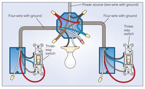 3 Wire Switch Wiring Diagram - Esquilo.io