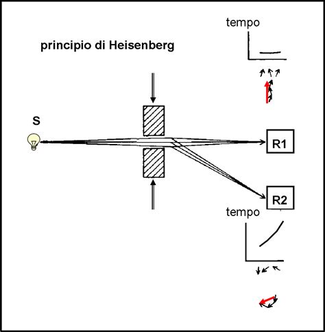 Feynman E La Qed Un Trucco Probabilistico Per Osservare Luniverso