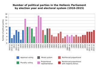 outline  political science wikipedia