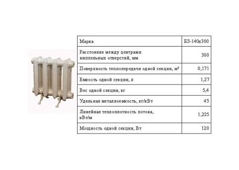 Расчет отопления — сколько весит одна секция чугунной батареи