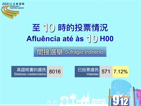 本屆立會選舉首小時投票率467 較上屆同時段減 196個百分點 澳門力報官網
