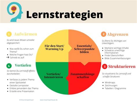 Weißt Du wie Du gut lernen kannst Bildungsevolution