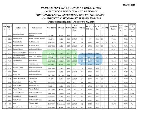 Punjab University Lahore (PU) - First Merit List of Selectees for the ...