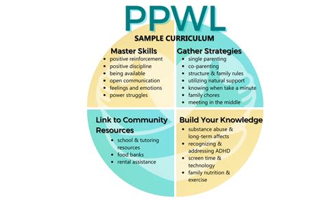 PPLC Wheel - PLC