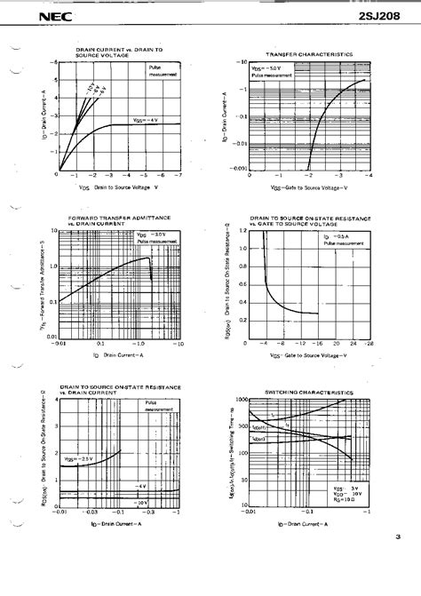 2SJ208 datasheet(3/6 Pages) NEC | P-CHANNEL MOS FET FOR SWITCHING