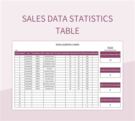 sales data statistics table excel template  google sheets file