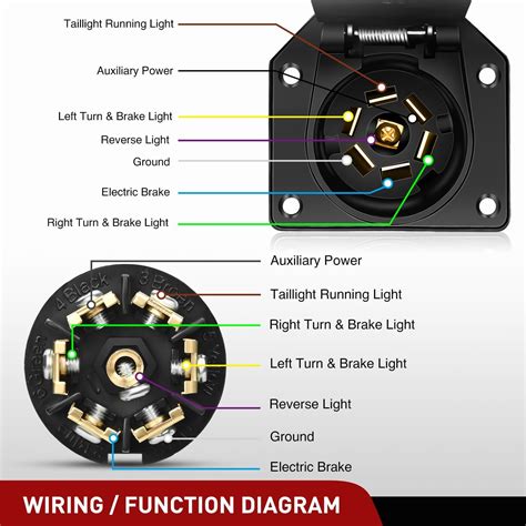 Esquema de fiação do conector de 6 vias