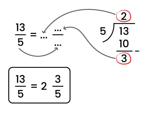 Jenis Jenis Bilangan Pecahan And Contohnya Matematika Kelas 7