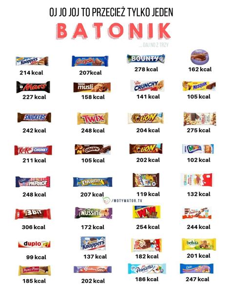 Pin on Ciekawostki odżywianie